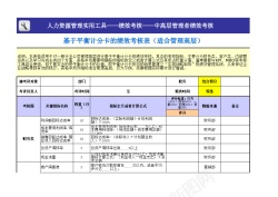 基于平衡计分卡绩效考核表管理高层模板