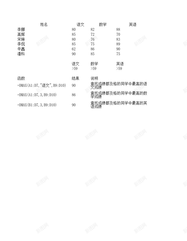DMAX数据库函数办公Excel_新图网 https://ixintu.com 函数 数据库