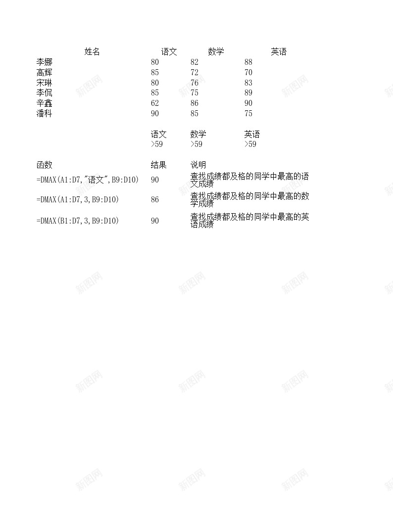 DMAX数据库函数办公Excel_新图网 https://ixintu.com 函数 数据库