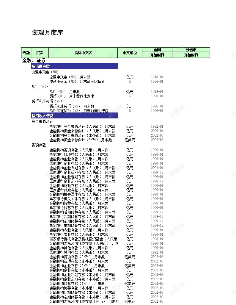 宏观月度库办公Excel_新图网 https://ixintu.com 宏观 月度