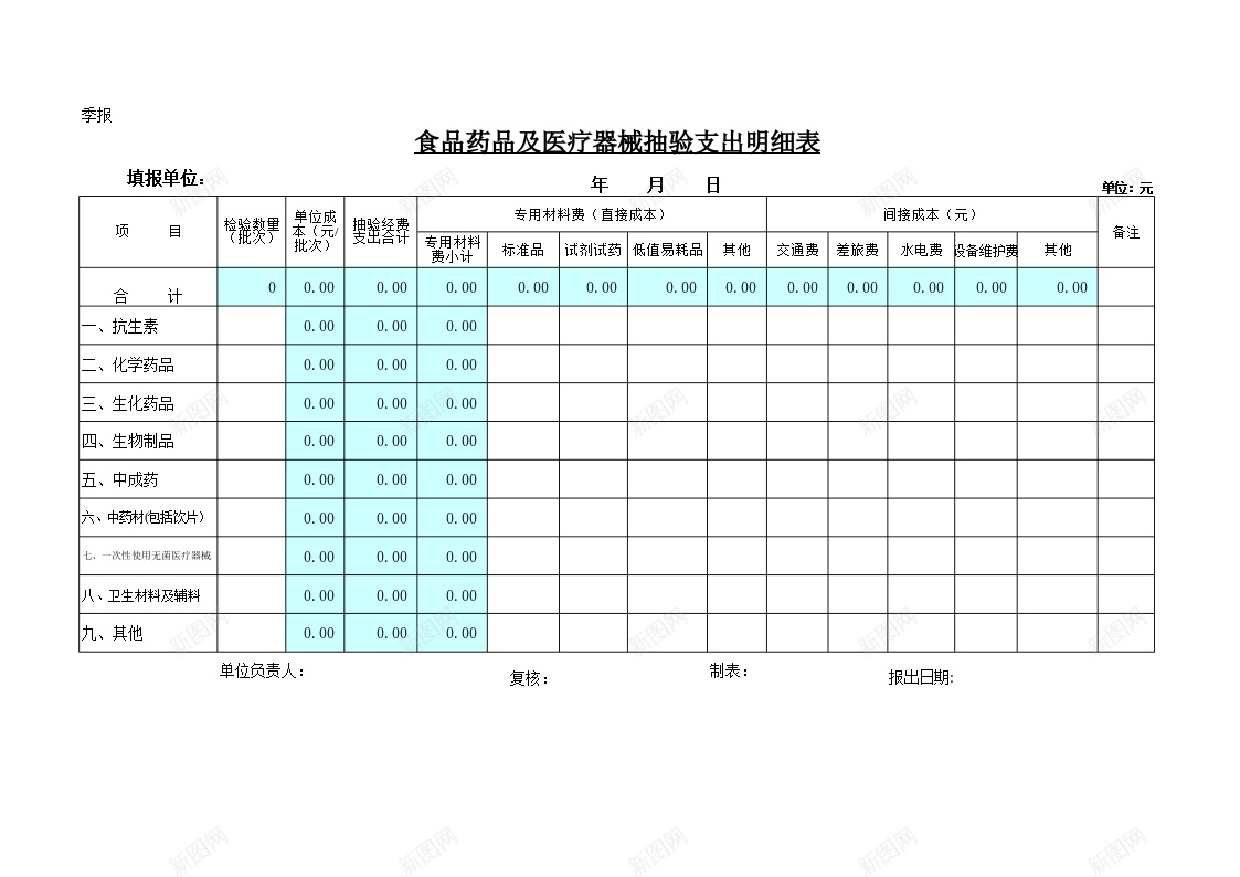 食品药品及医疗器械抽验支出明细表办公Excel_新图网 https://ixintu.com 医疗器械 抽验 支出 明细表 药品 食品