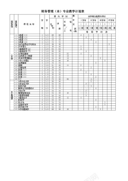 财务管理本专业教学计划表