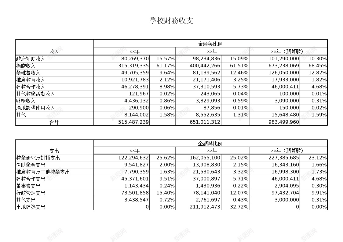 學校財務收支办公Excel_新图网 https://ixintu.com 學校 收支 財務