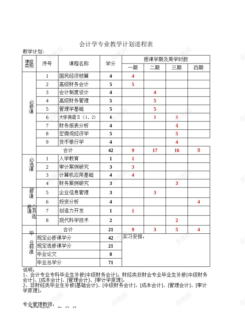 会计学专业教学计划进程表办公Excel_新图网 https://ixintu.com 专业 会计学 教学计划 进程