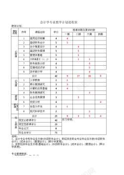 banner背景会计学专业教学计划进程表