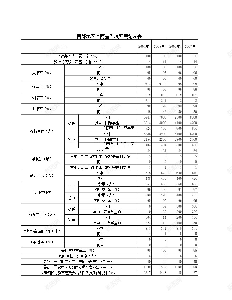 西部地区两基攻坚规划总表办公Excel_新图网 https://ixintu.com 两基 地区 总表 攻坚 西部 规划