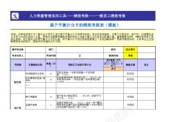 篮球赛计分基于平衡计分卡的绩效考核表模板