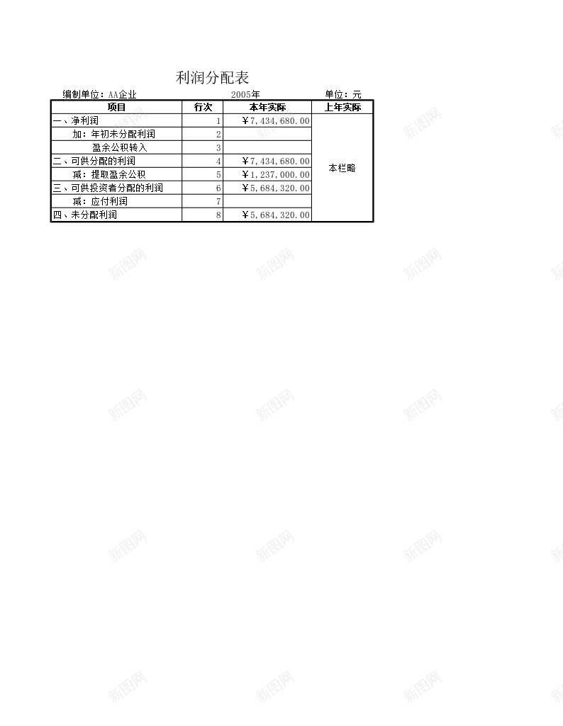 利润及利润分配表办公Excel_新图网 https://ixintu.com 分配 利润