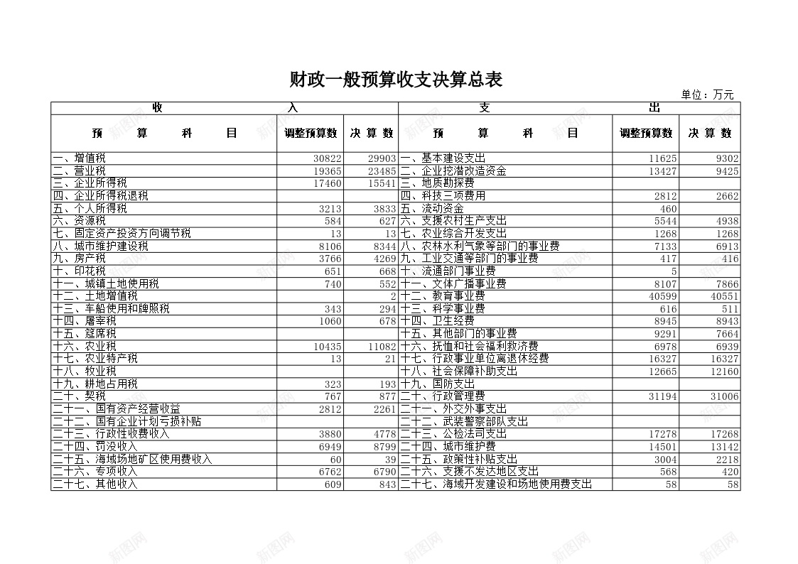 财政一般预算收支决算总表办公Excel_新图网 https://ixintu.com 一般 决算 总表 收支 财政 预算