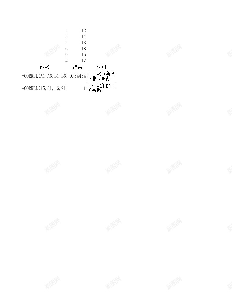 CORREL统计函数办公Excel_新图网 https://ixintu.com 函数 统计