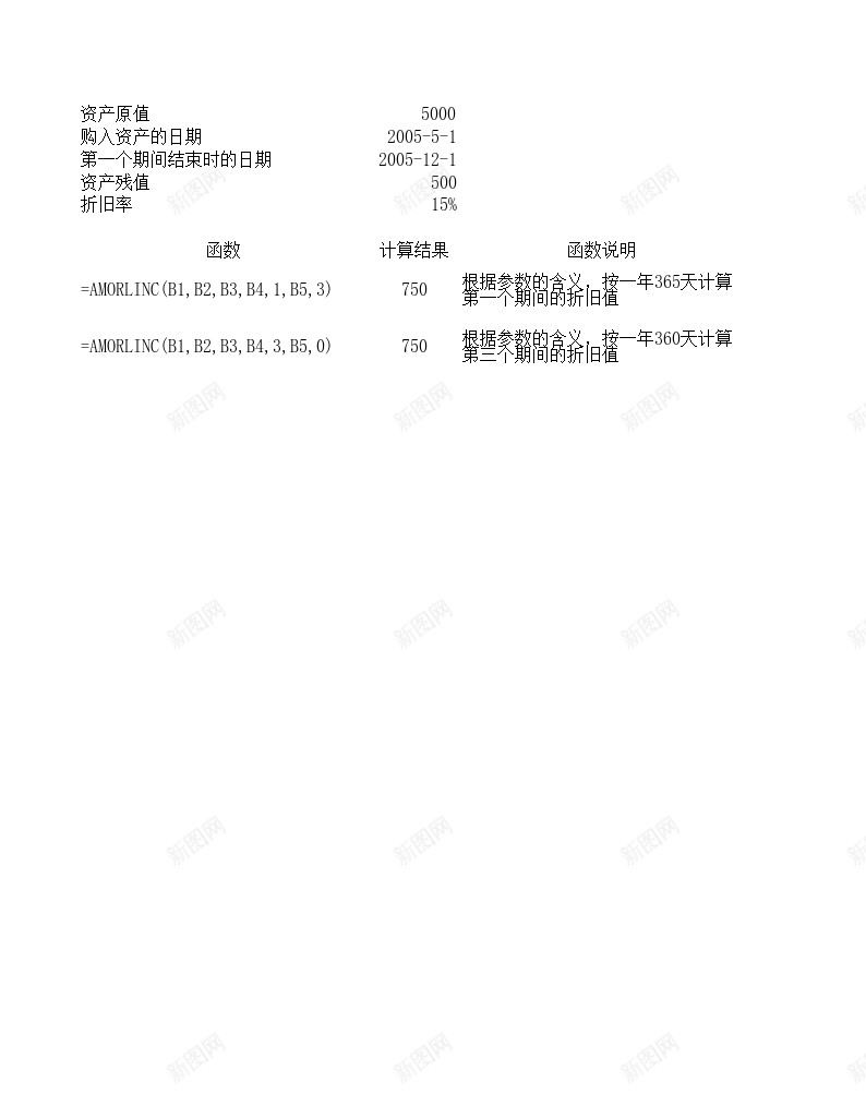 AMORLINC财务函数办公Excel_新图网 https://ixintu.com 函数 财务