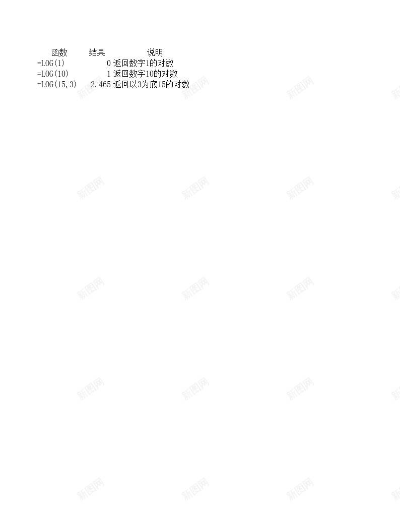 LOG数学与三角函数办公Excel_新图网 https://ixintu.com 三角函数 数学