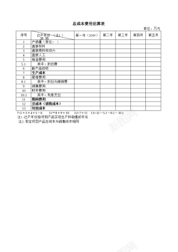 树形图表总成本费用估算表