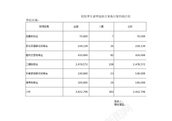 校院學生就學協助方案執行情形統計表