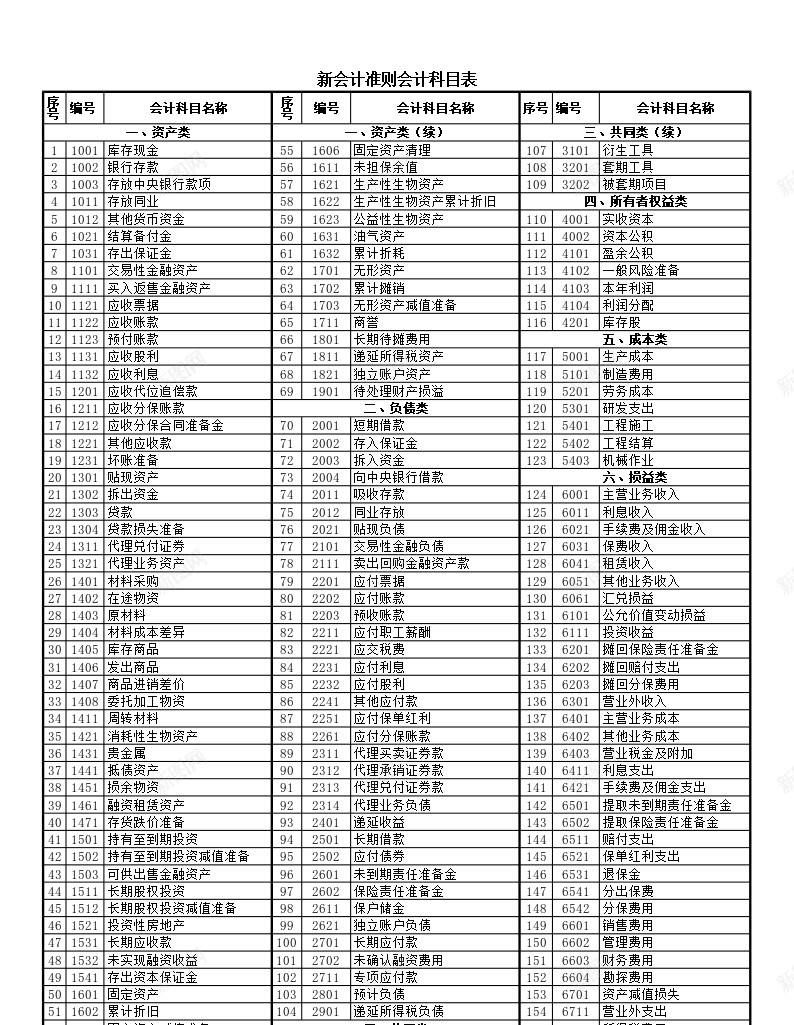 新准则会计科目表办公Excel_新图网 https://ixintu.com 会计 会计科 准则 新准则 科目