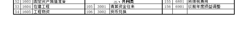 新准则会计科目表办公Excel_新图网 https://ixintu.com 会计 会计科 准则 新准则 科目