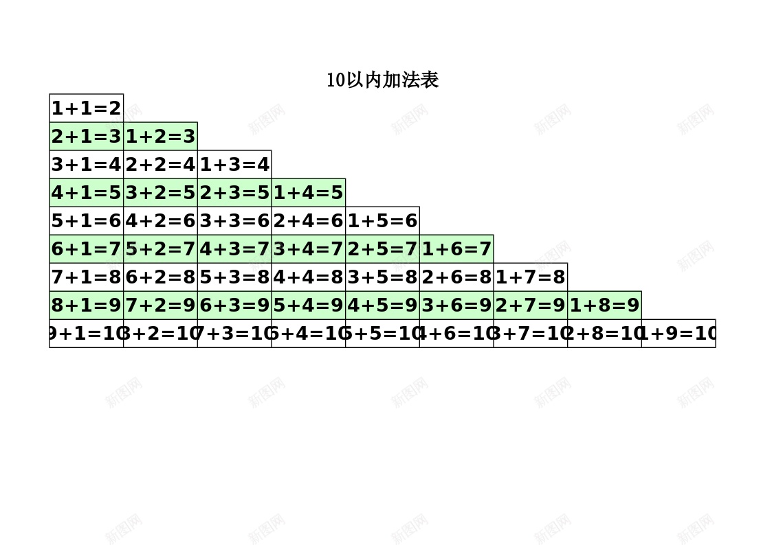 一年级加减法口诀表打印版办公Excel_新图网 https://ixintu.com 一年级 加减法 印版 口诀 年级 表打