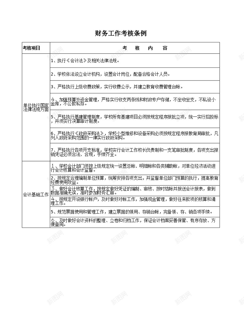 学校财务工作考核条例办公Excel_新图网 https://ixintu.com 学校 工作 条例 考核 财务