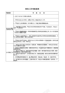 高考学校学校财务工作考核条例