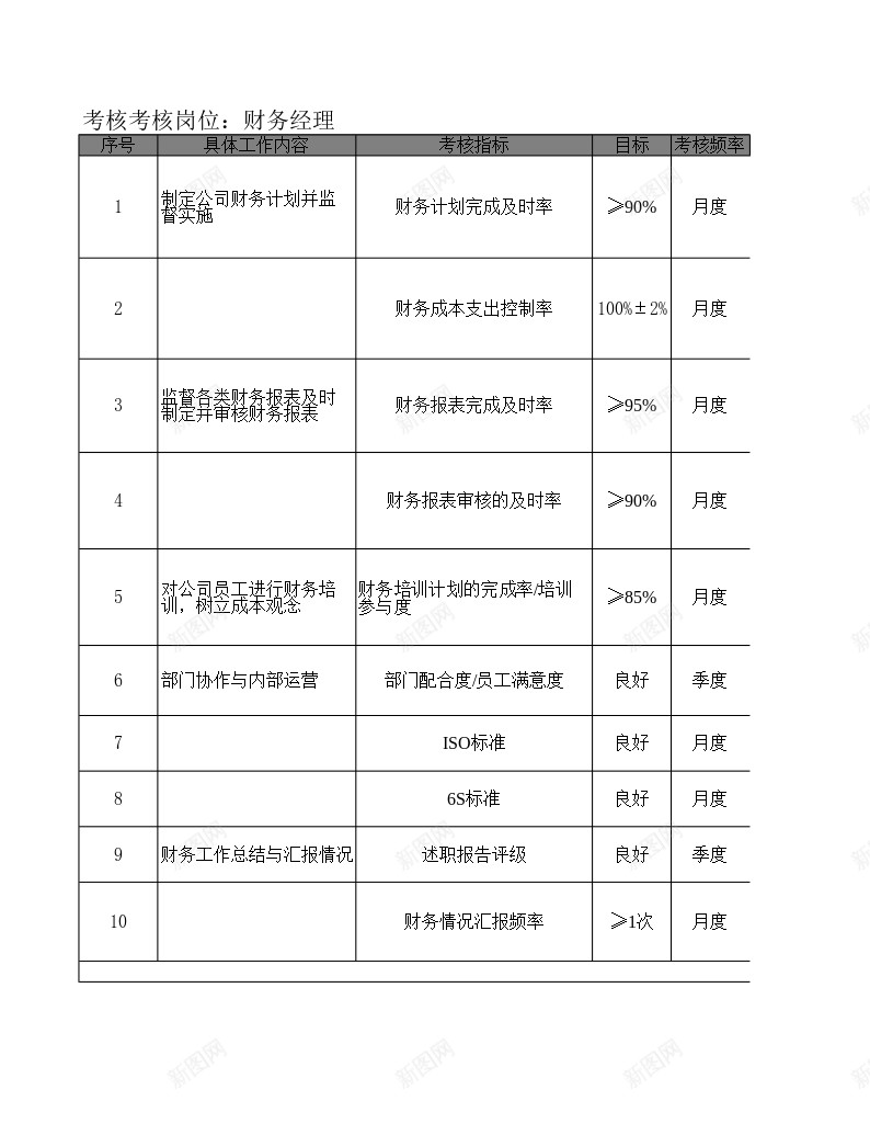 财务经理KPI考核指标办公Excel_新图网 https://ixintu.com 指标 经理 考核 财务