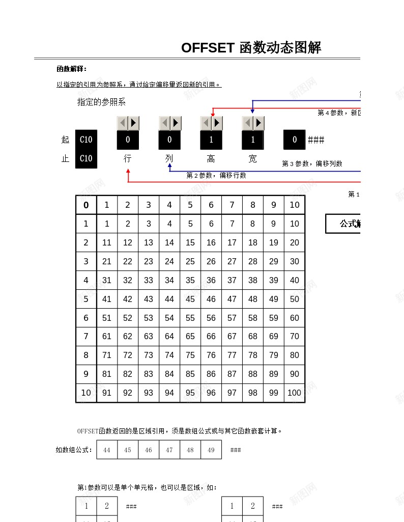 OFFSET动态图解办公Excel_新图网 https://ixintu.com 动态 图解