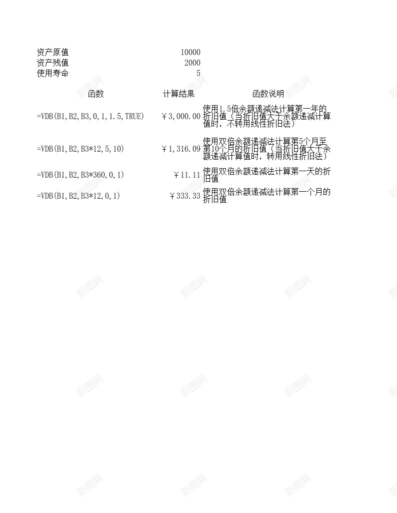 VDB财务函数办公Excel_新图网 https://ixintu.com 函数 财务