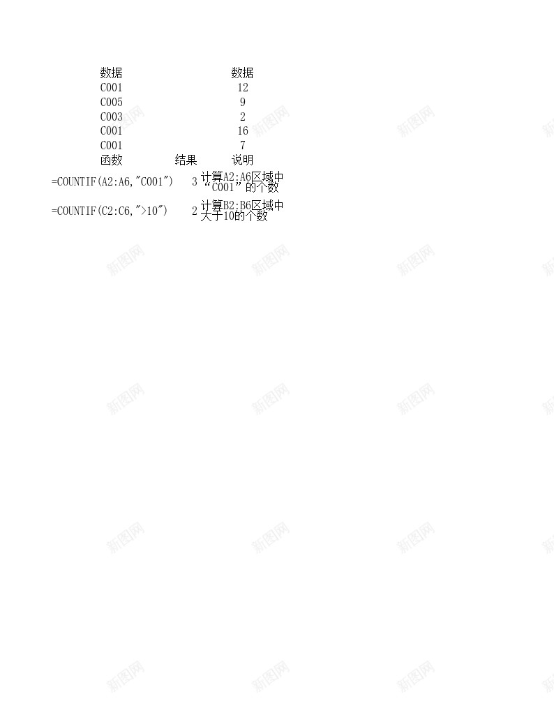 countif统计函数办公Excel_新图网 https://ixintu.com 函数 统计