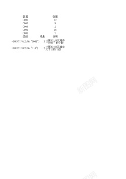 统计类countif统计函数