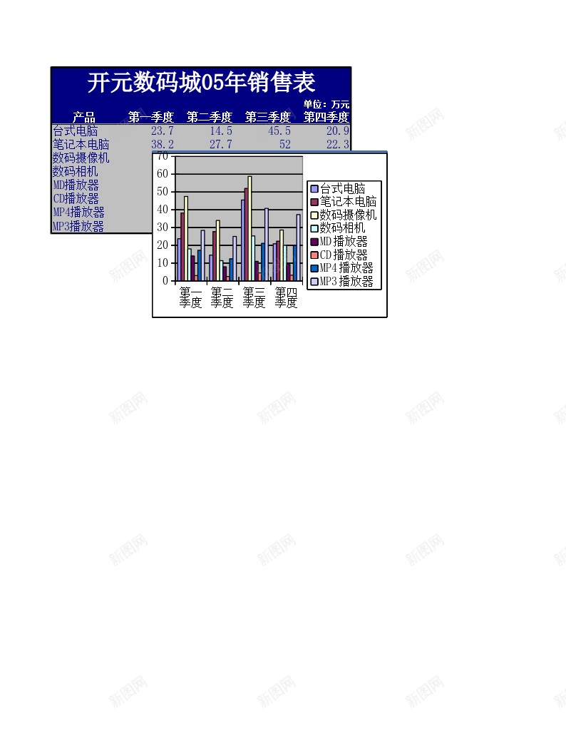 数码产品销售表办公Excel_新图网 https://ixintu.com 产品销售 数码