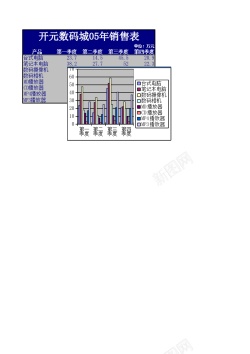 banner背景数码产品销售表