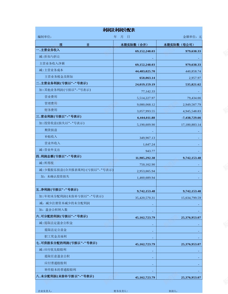 利润及利润分配表办公Excel_新图网 https://ixintu.com 分配 利润