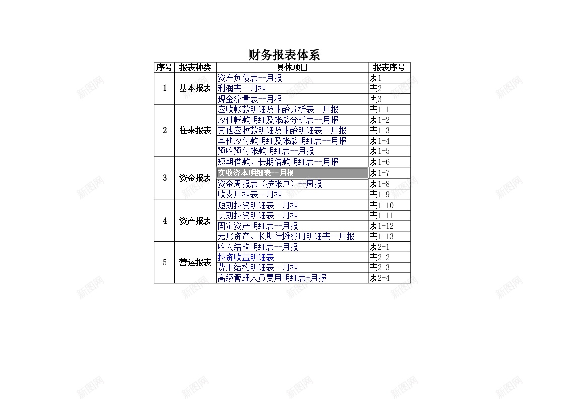 财务报表模板全套Excel图表模板办公Excel_新图网 https://ixintu.com 全套 图表 报表 模板 财务