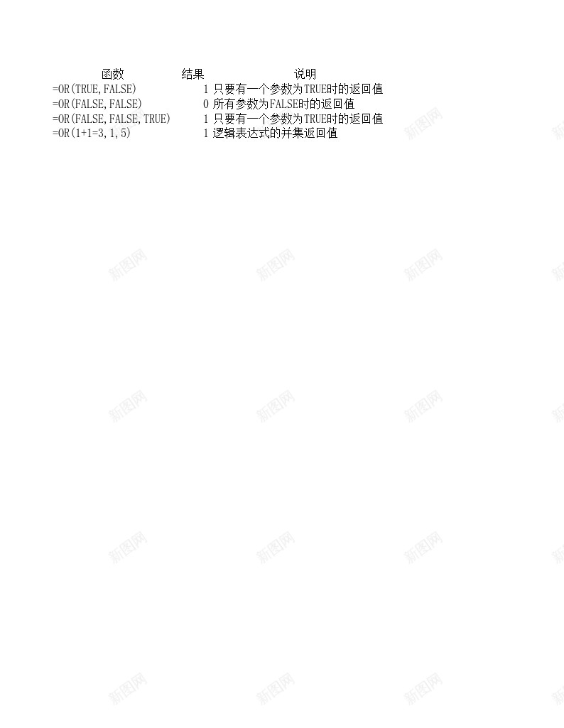 OR逻辑函数办公Excel_新图网 https://ixintu.com 函数 逻辑