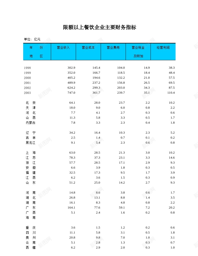 限额以上餐饮企业主要财务指标办公Excel_新图网 https://ixintu.com 主要 以上 企业 企业主 指标 财务 限额 餐饮