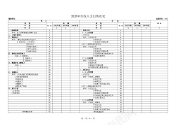 预算单位收入支出情况表