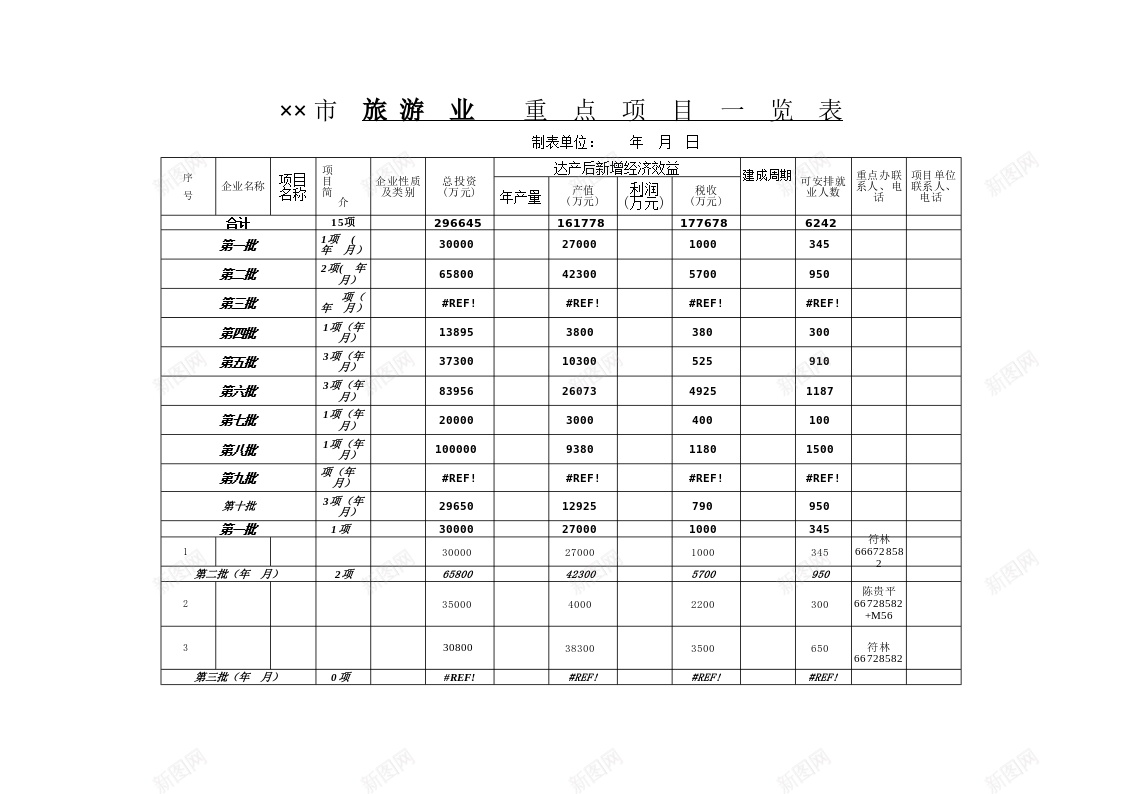 市旅游业重点项目一览表办公Excel_新图网 https://ixintu.com 一览表 旅游业 重点项目