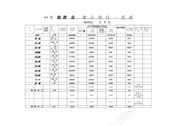 市旅游业重点项目一览表