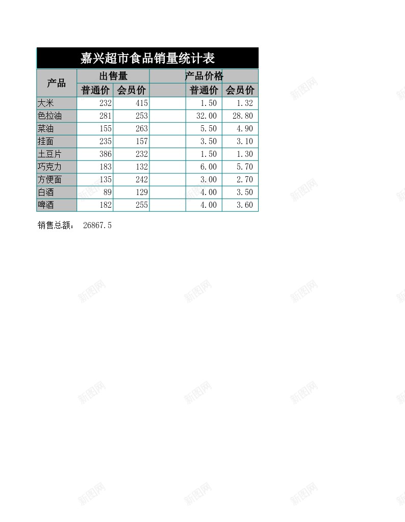 超市食品销量日统计表办公Excel_新图网 https://ixintu.com 统计表 超市 销量 食品