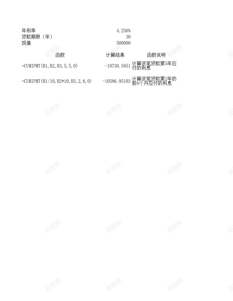 CUMIPMT财务函数办公Excel_新图网 https://ixintu.com 函数 财务