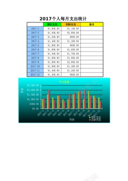 个人每月支出统计