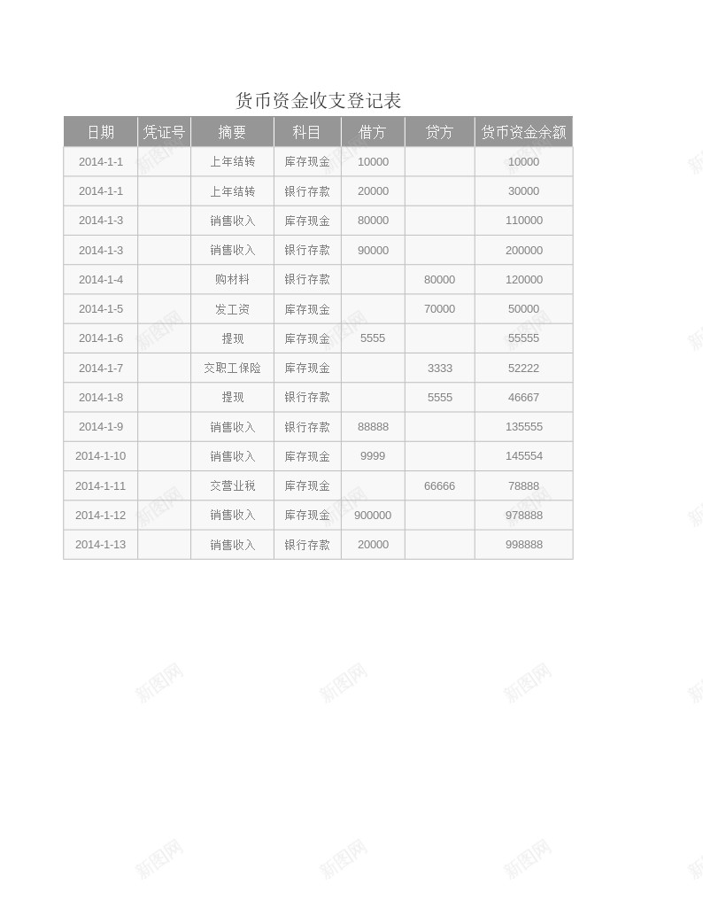 货币资金收支登记表Excel图表模板办公Excel_新图网 https://ixintu.com 图表 收支 模板 登记表 货币资金