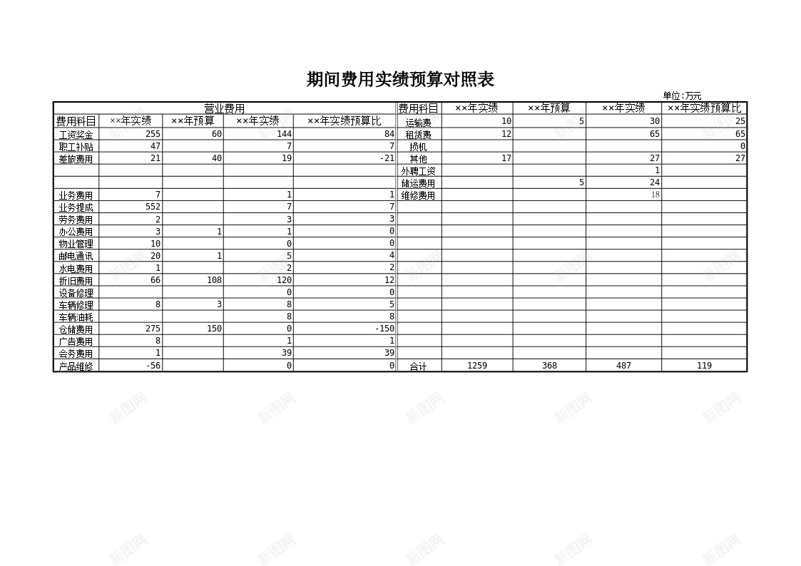 期间费用实绩预算对照表办公Excel_新图网 https://ixintu.com 实绩 对照表 期间 费用 预算