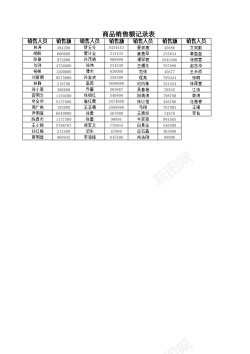 资源分析销售数据汇总分析