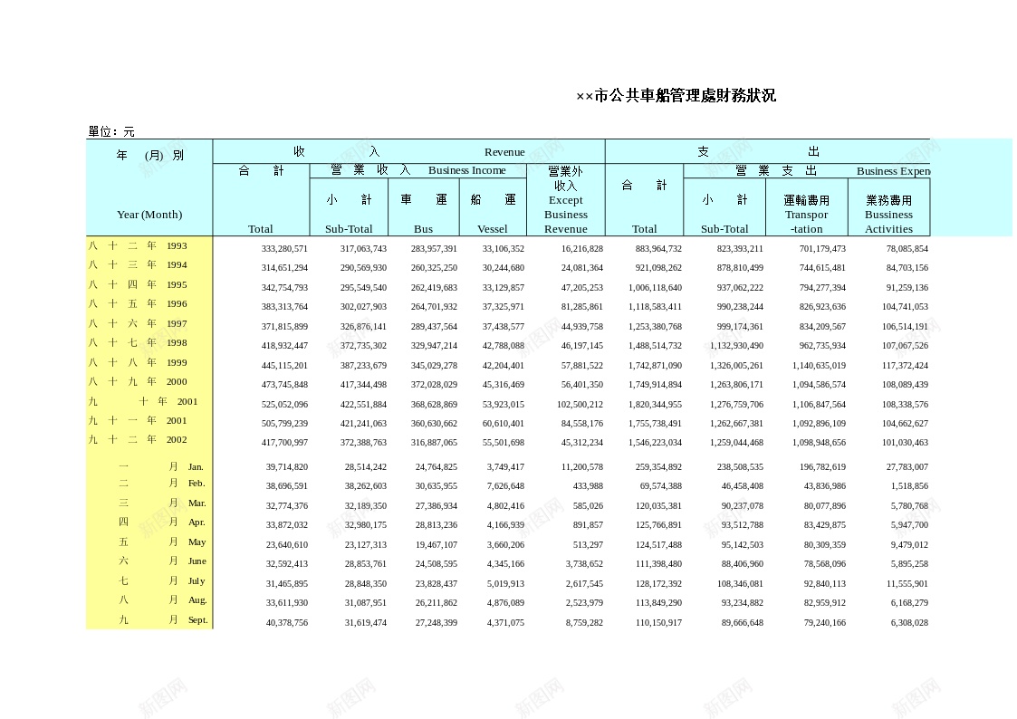 市公共車船管理處財務狀況办公Excel_新图网 https://ixintu.com 公共 務狀 管理 處財 車船