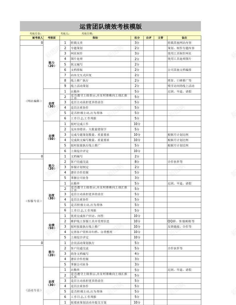 网站运营各部门绩效考核表办公Excel_新图网 https://ixintu.com 各部门 绩效 绩效考核PPT 网站 考核表 运营