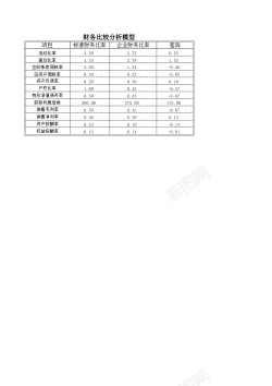 电脑分析财务分析