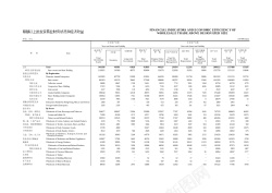 经济图片素材限额以上批发贸易业财务状况和经济效益