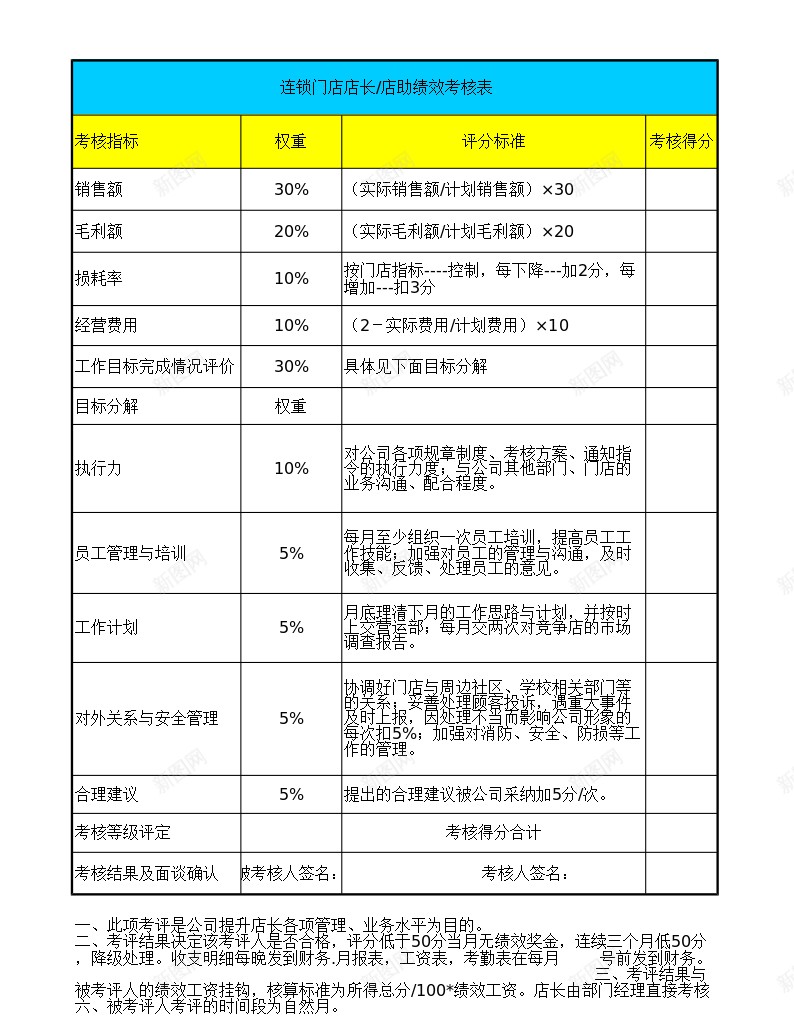 门店店长绩效考核表办公Excel_新图网 https://ixintu.com 店长 绩效 绩效考核PPT 考核表 门店