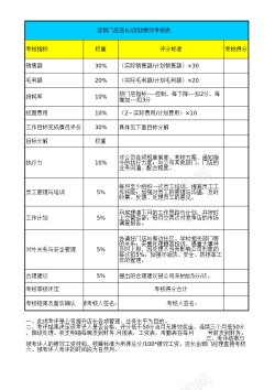 店长门店店长绩效考核表