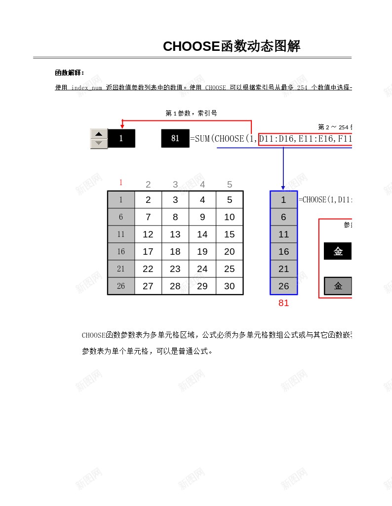 CHOOSE动态图解办公Excel_新图网 https://ixintu.com 动态 图解